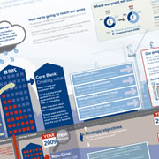 Home Case Study : hr and engagement : Image of RBS Visual Thinking Map